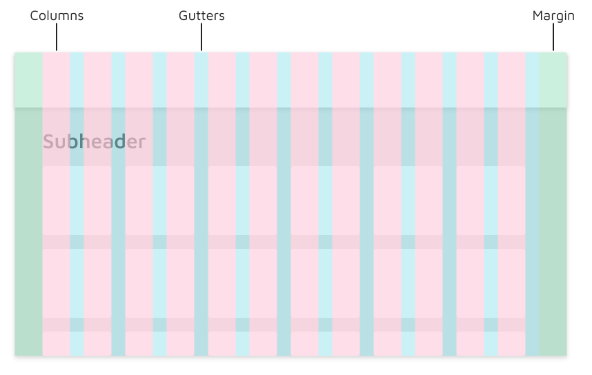 Design chart showing the parts of a container